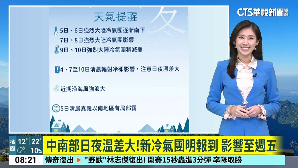 週三後冷空氣+幅射冷卻 挑戰入冬首波寒流