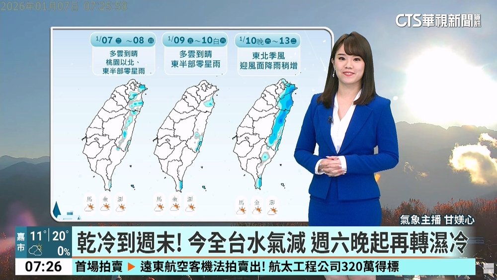 強烈大陸冷氣團發威！　今明冷空氣最強下探10度