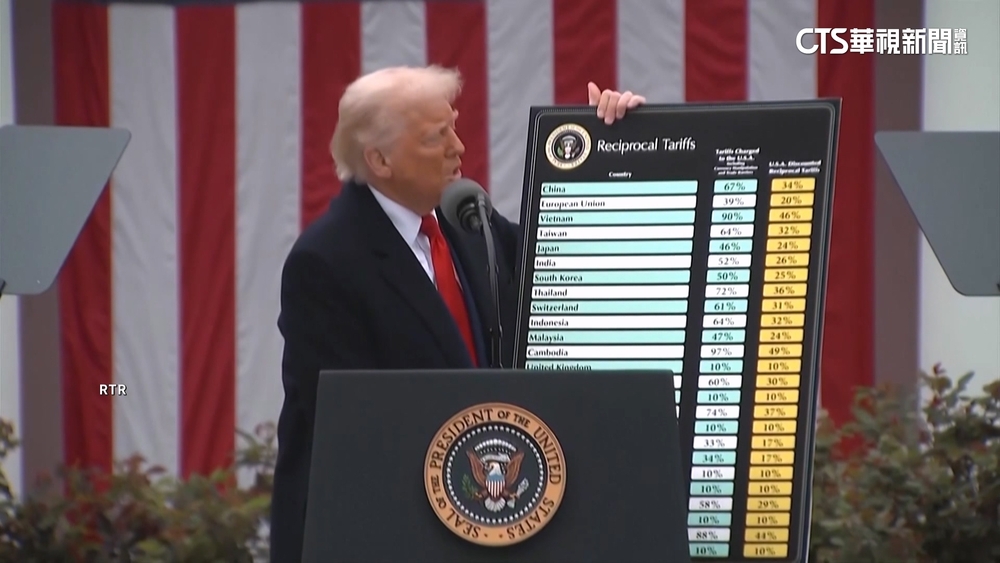 川普全面關稅底定？　美最高法院可能將做裁決