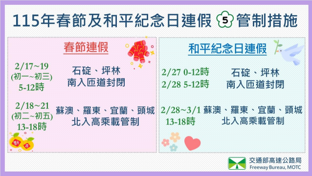 春節、228連假預計湧車潮　高公局實施國5管制措施