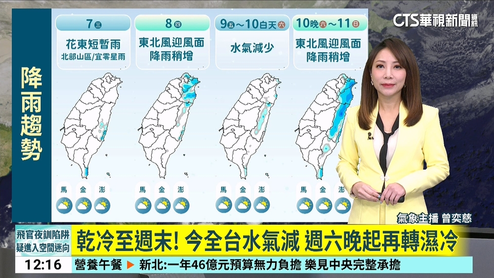 今冬最大挑戰！　未來3天恐跌破5℃ 估成首波寒流