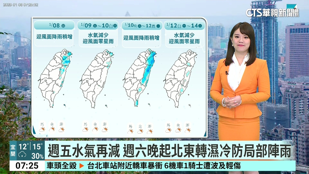 到週末！　明起冷空氣稍減弱　輻射冷卻早晚仍冷