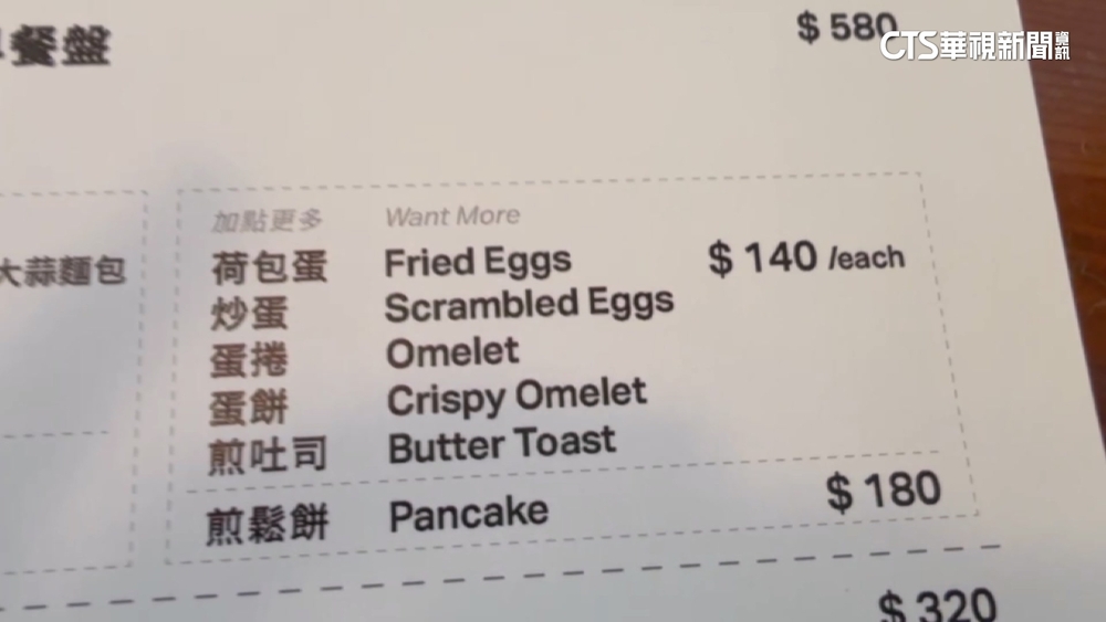 民生社區早午餐加蛋140元惹議　餐廳：持續努力