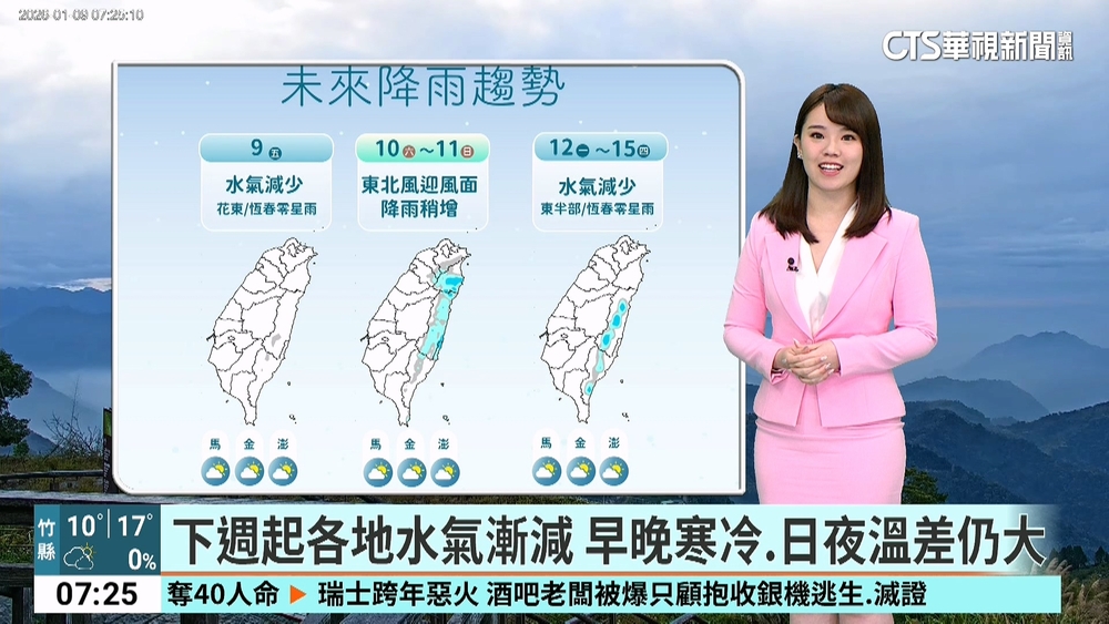 強烈冷氣團+輻射冷卻　台北站9.2度.首波「寒流達標」