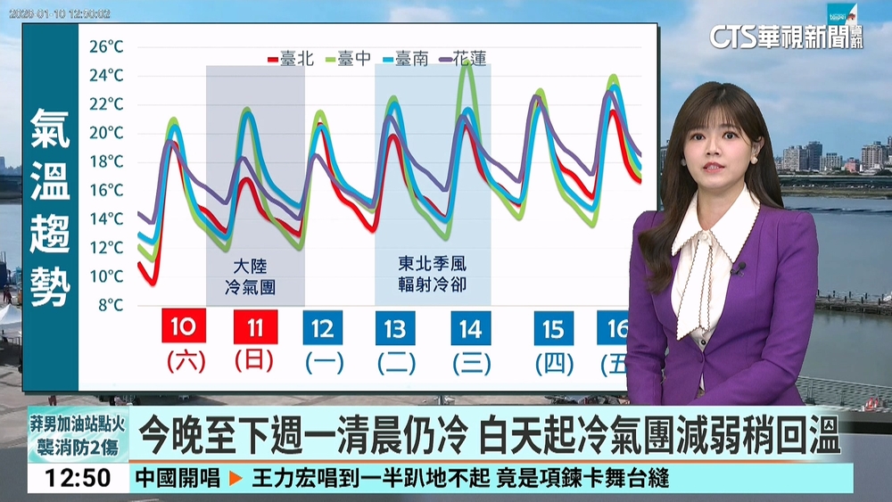冷氣團發威！　平地最低溫新竹關西3.9度