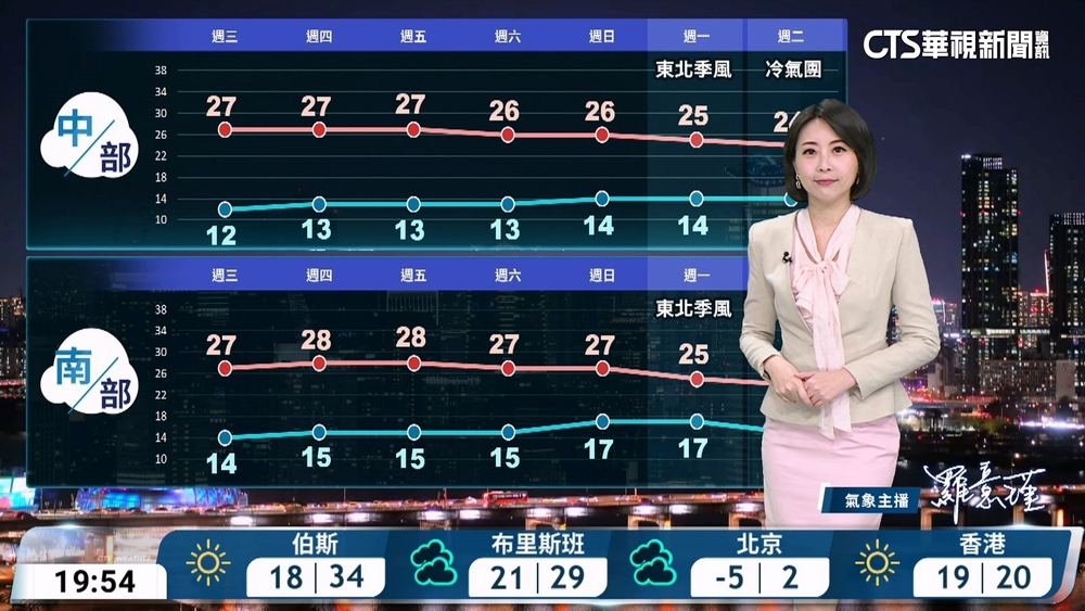 環境偏乾　輻射冷卻影響　早晚偏冷