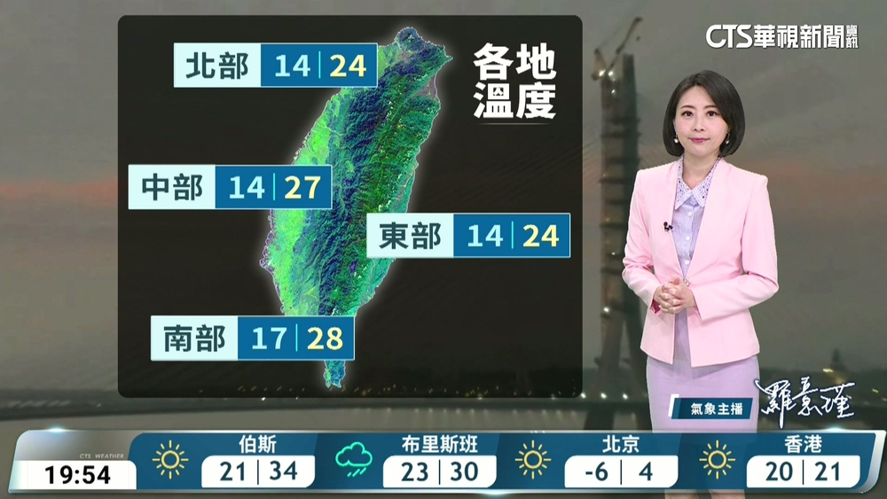 多雲到晴　臺東恆春零星雨　輻射冷卻影響　早晚偏冷　日夜溫差大