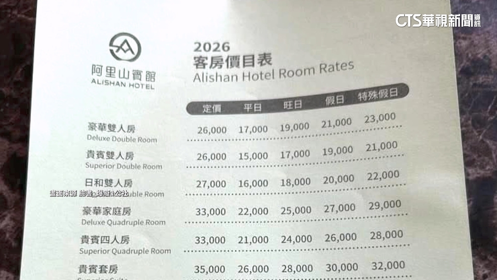 一晚最貴4.5萬！　海拔最高飯店特殊假日房價驚呆網友
