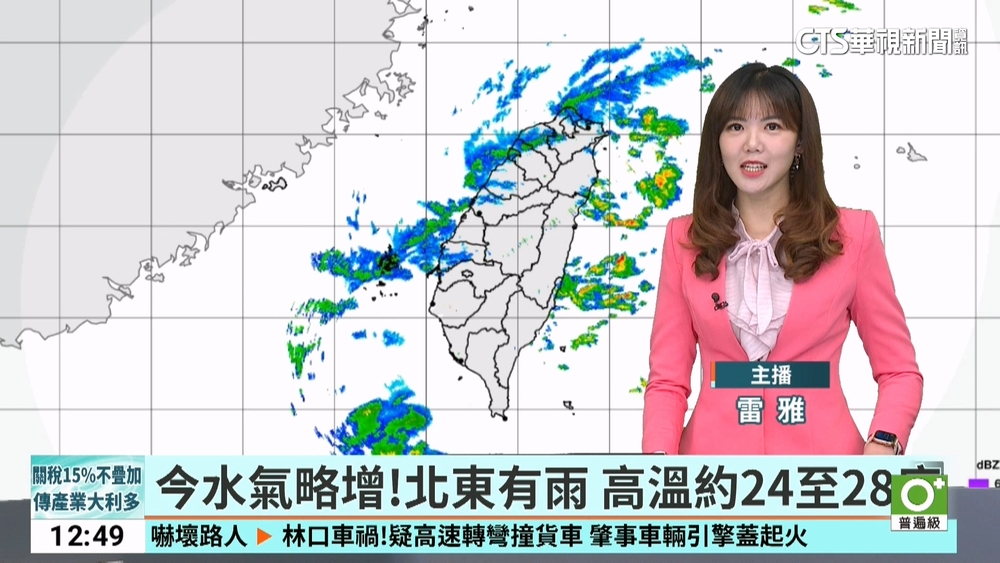 今水氣略增！北東有雨　高溫約24至28度