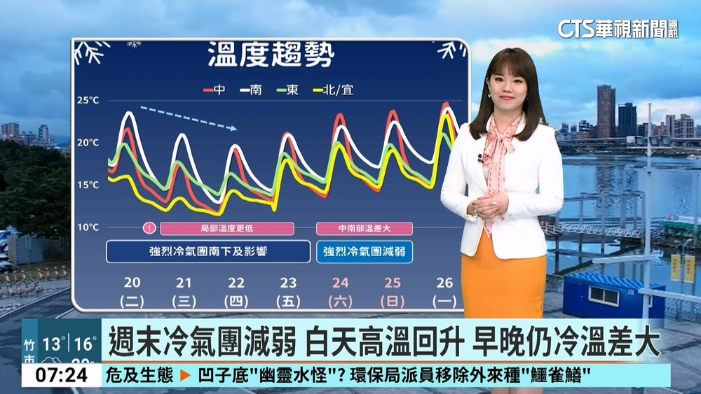 強烈大陸冷氣團南下　中部以北.宜蘭整日濕冷