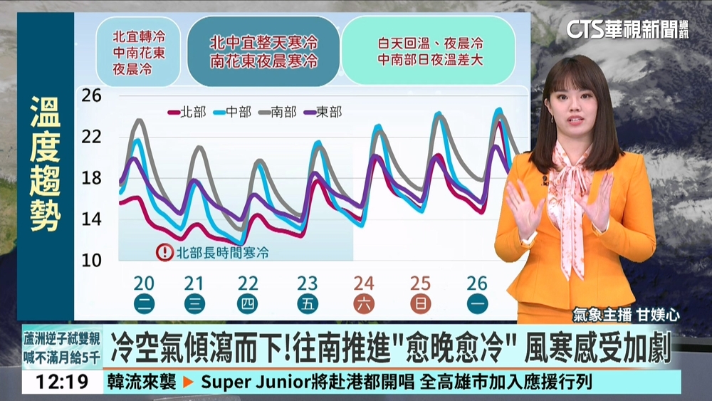 強烈大陸冷氣團南下　中部以北.宜蘭整日濕冷