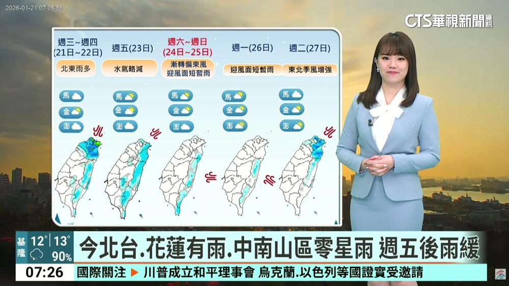 強烈冷氣團發威！　中部以北整日濕冷　高溫僅14度