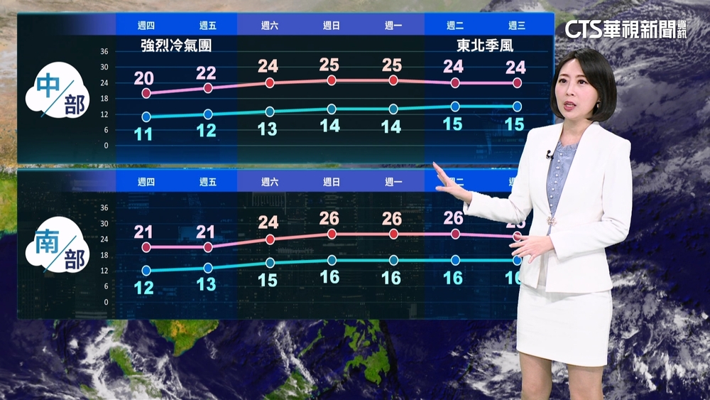 強烈大陸冷氣團影響　中部以北及宜花天氣寒冷
