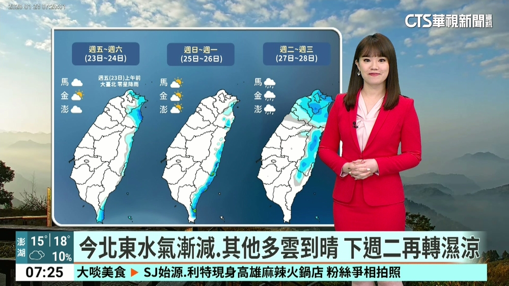 再冷一天！強烈冷氣團續發威　今晨北部探11至13度