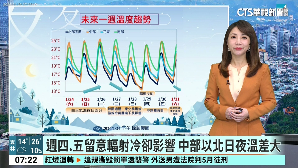 今降雨趨緩　台北信義區早上仍有低雲濕度較高