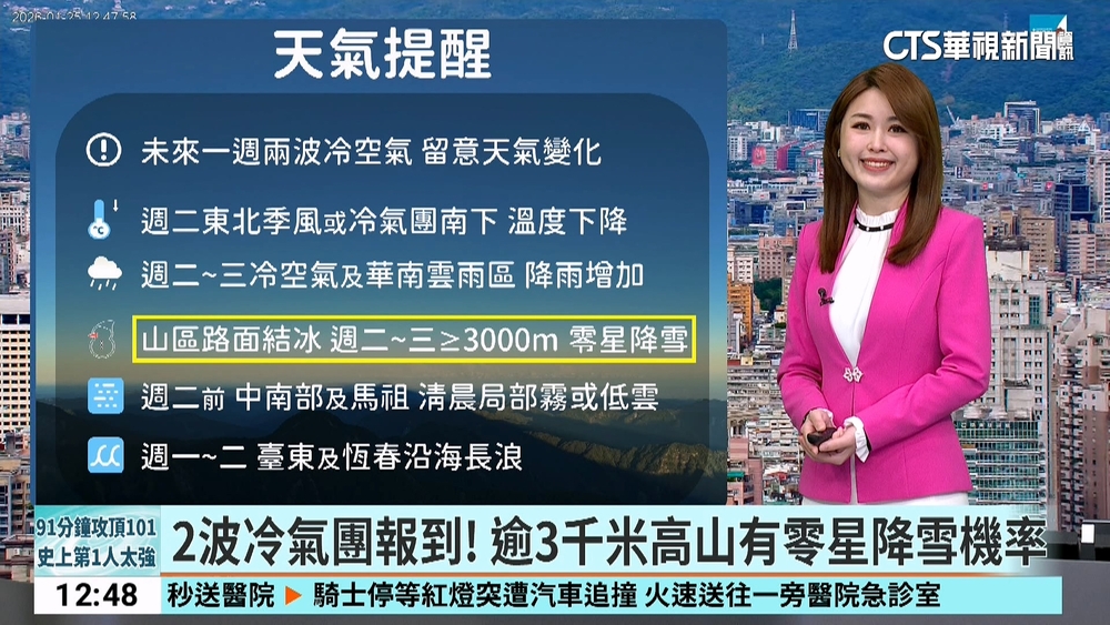 今降雨趨緩！　好天氣至週一　週二鋒面報到轉雨