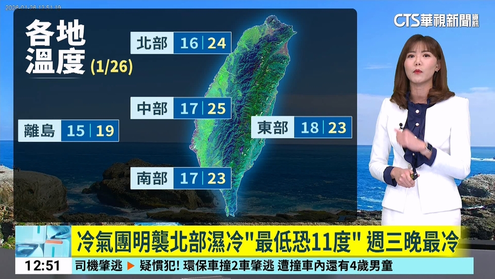 冷氣團明襲北部濕冷「最低恐11度」　週三晚最冷