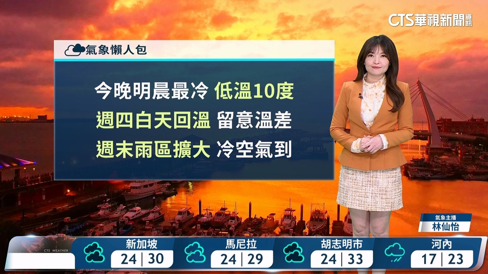 輻射冷卻留意低溫　各地多雲到晴　迎風面零星雨