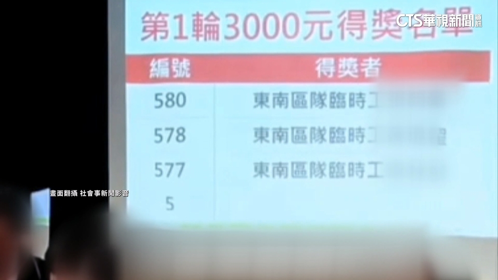 環保局尾牙摸彩活動　多次連號中獎引起現場譁然