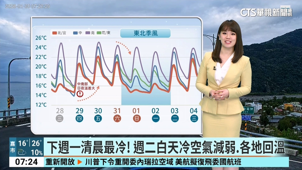 華南中層雲移入，水氣增多細雨紛飛　白天舒適早晚濕涼