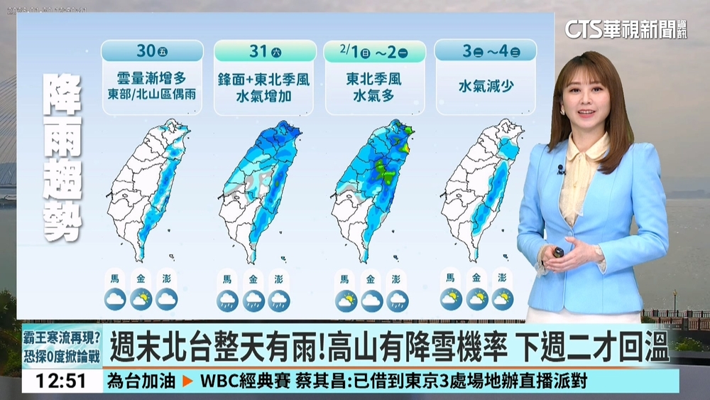 把握好天氣！　今北部14-22度　中南部16-27度
