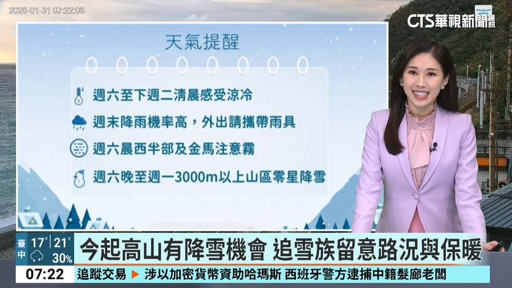 鋒面通過各地易有雨　冷空氣南下　下半天各地越晚越冷