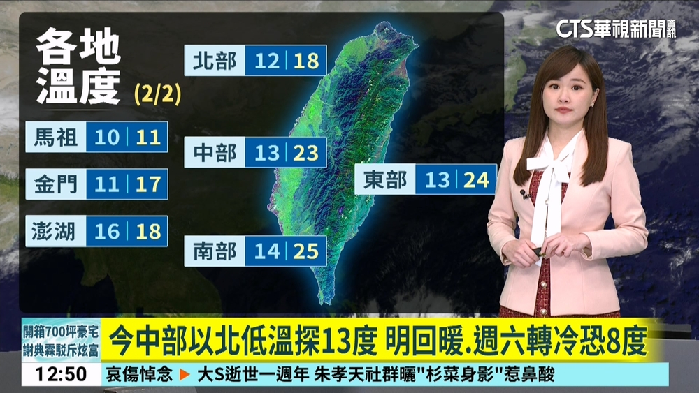 今中部以北低溫探13度　明回暖　週六轉冷恐8度