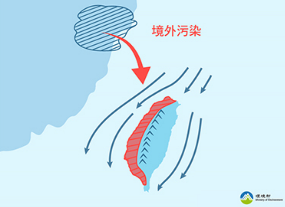 快戴口罩！境外空污今傍晚移入「全台亮橘燈」　南部恐持續至週五