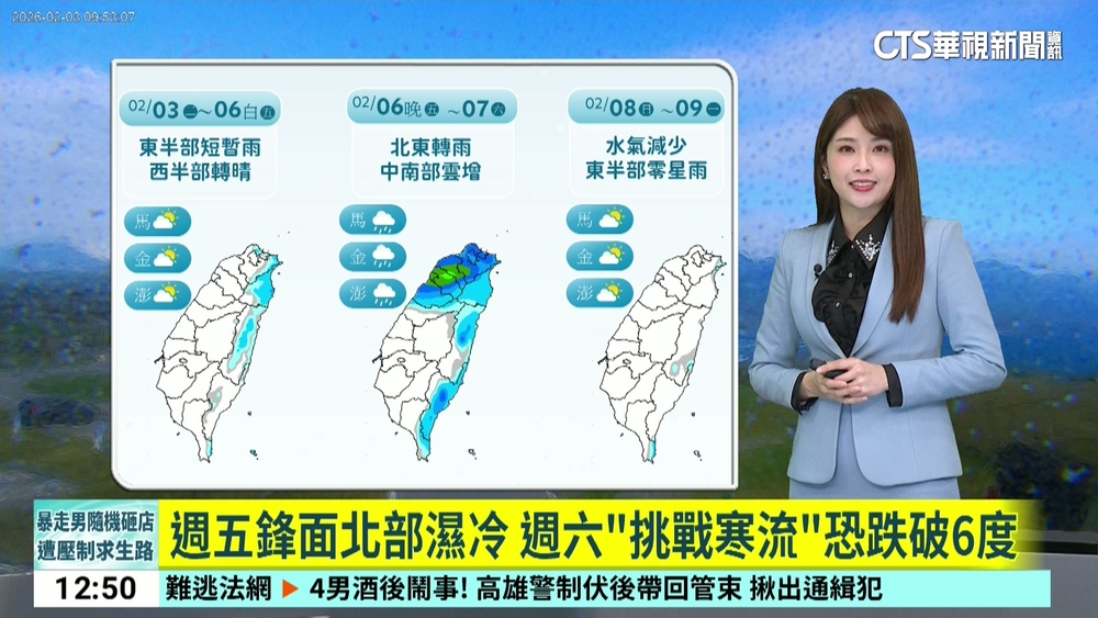 好天氣到週五！　今北部回暖、中南部早晚溫差大
