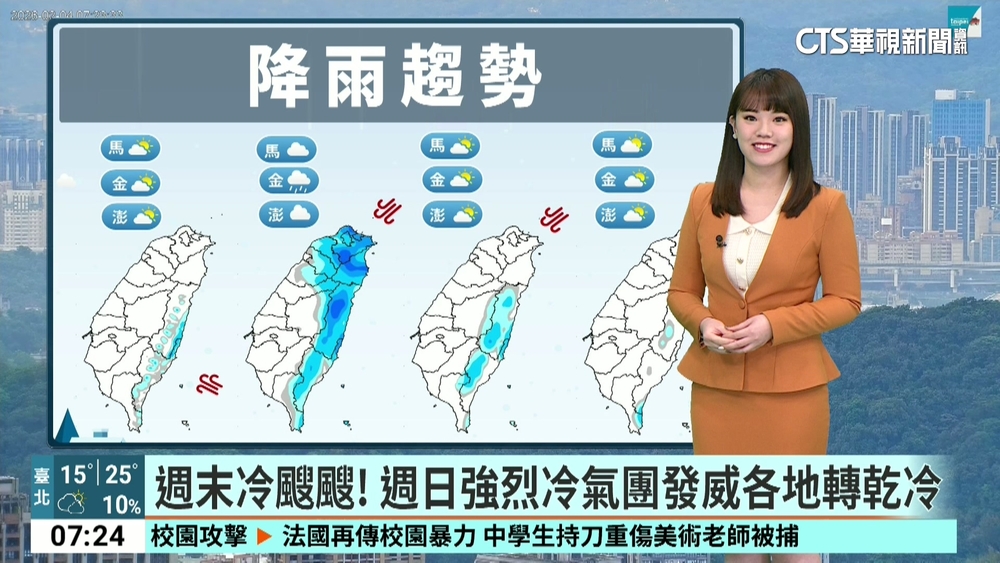 把握好天氣！　週五前「暖如春」　各地多雲到晴