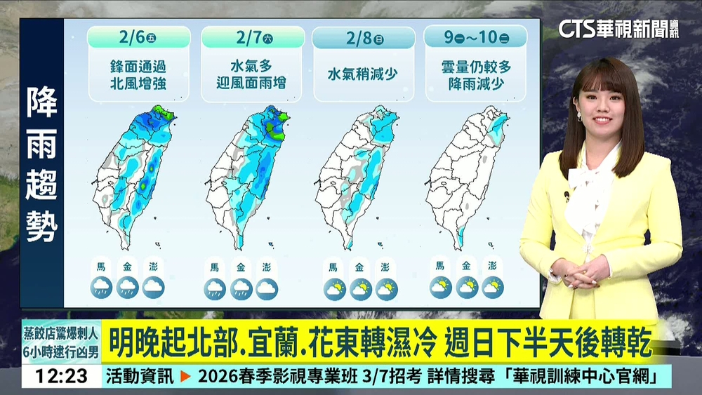 挑戰寒流？　週六溫度暴跌恐6度以下　連冷3天