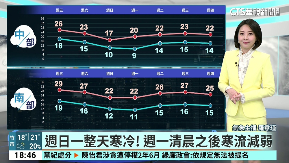 鋒面通過　北東易有雨　中南部平地雲多偶雨